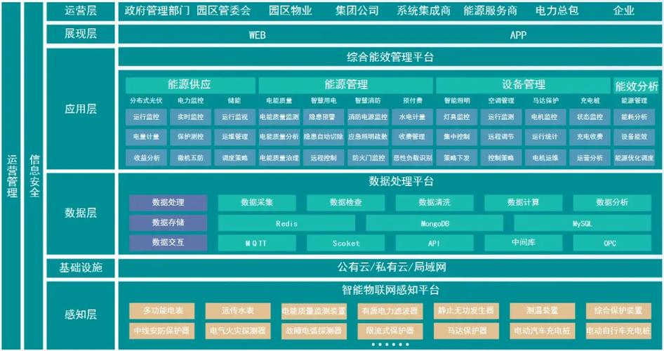 安科瑞智慧工厂能源管理系统